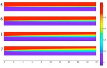 Mixing Layer Analysis in Variable Density Turbulent Flow
