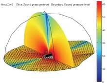 Analysis of the Acoustic Response of a Railroad Bridge