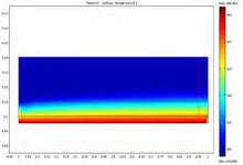 Numerical and Experimental Study of Flow, Heat Transfer and Concentration ...