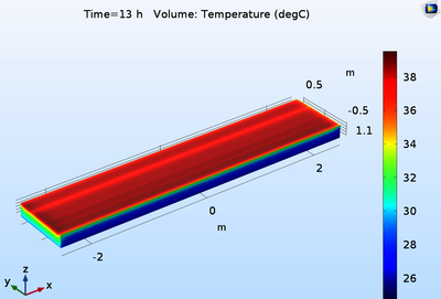 Solar Radiation Effects on the Epoxy Adhesive Temperature Used to Bond CFRP ...