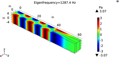 Augmentor Combustion Instability with the COMSOL Multiphysics® software