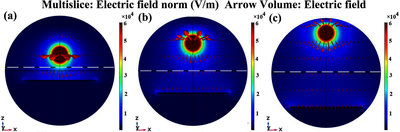 电场分布对纳米纤维膜厚度影响的模拟与分析