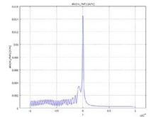 Simulation of Electromagnetic Enhancement in Transition Metamaterials using ...