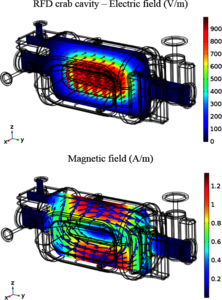 Numerical Study of the Tuning, Pressure Sensitivity and Lorentz Force ...