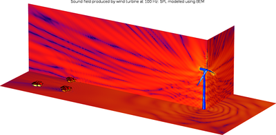 Boundary Element Method Simulation of Tonal Noise from a Wind Turbine