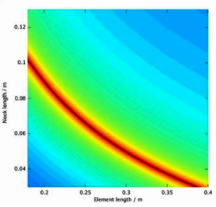 Acoustic Metamaterials for Low Frequency Industrial Applications