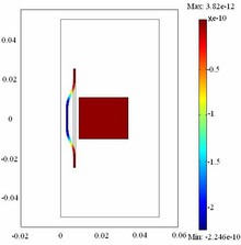 Coupled Magnetic-Structural Finite Element Analysis