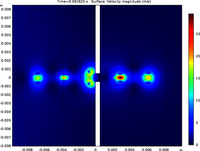 金属丝织物声衬声涡转化现象数值仿真