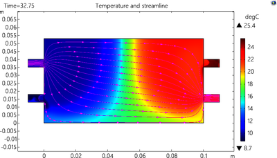 Numerical simulation of a magnetic refrigerator with an improved valve ...