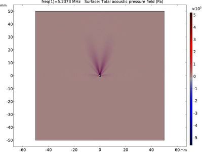 Thermo-Acoustic Simulation of a Piezoelectric Transducer for Interstitial ...