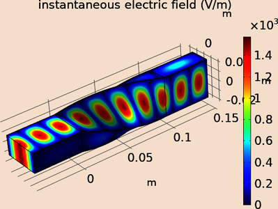 Numerical Evaluation on Cutoff Frequency of Twisted Waveguide with ...