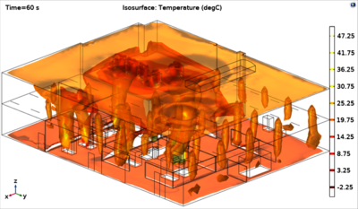 An Application for Predicting Environmental Conditions within an Additive ...