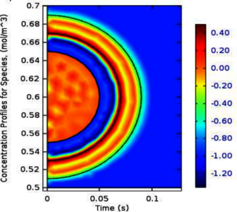 Electrode-Electrolyte Interface Simulation in Microbubble Distillation: ...