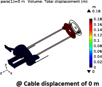 Design Analysis of Auto-Tensioning Device based in Multibody Dynamics