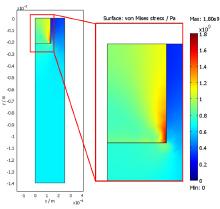 Simulation of a Forming Process for Joining a Piezo Aluminium Module