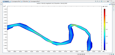 Simulation and Validation of Pollutant Transport in Rivers Using COMSOL ...
