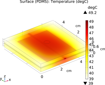 Thermal Response of Encapsulants for Photovoltaic Applications