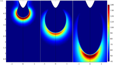 Implementation of a cathode directed streamer model in air under different ...