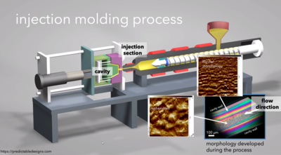 AIM Hosted Off-site Injection Molding Training - American Injection Molding  Institute (AIM)