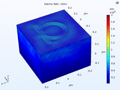 Metamaterial design for ideal solar absorber using multiscale simulations ...
