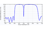 Distributed Bragg Reflector Filter Demo App 