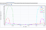 Capacitively Coupled Plasma Demo App 