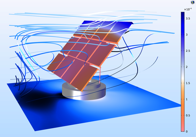 Algebraic Multigrid (AMG) Solver for CFD 