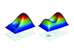 Parameterized Geometry