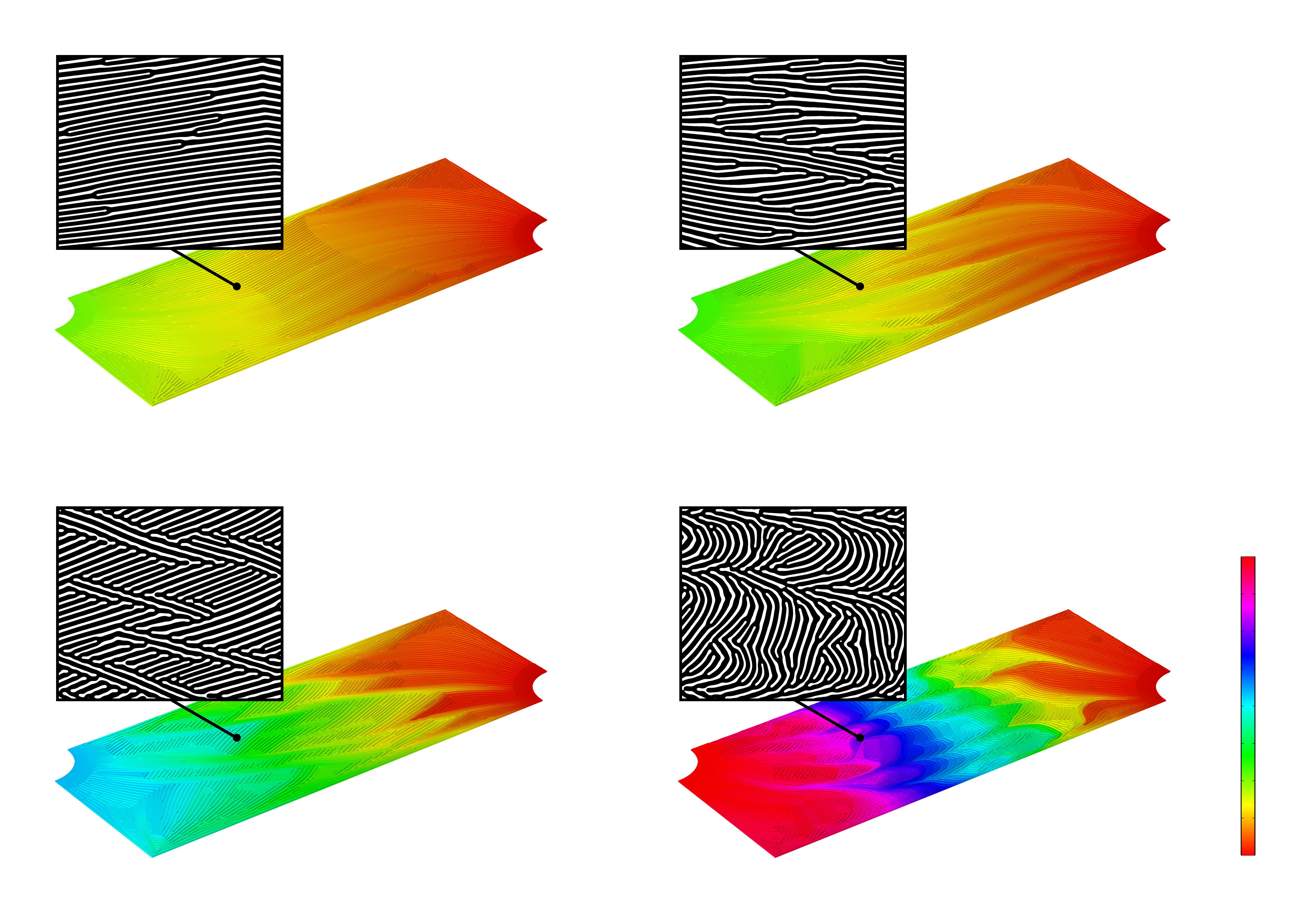 A 2 x 2 matrix of 3D simulation images that show the pressure distributions of four different microchannel designs in a rainbow color scale. A corresponding 2D black-and-white enlarged inset rendering of each of the microchannel designs appears above each simulation image.