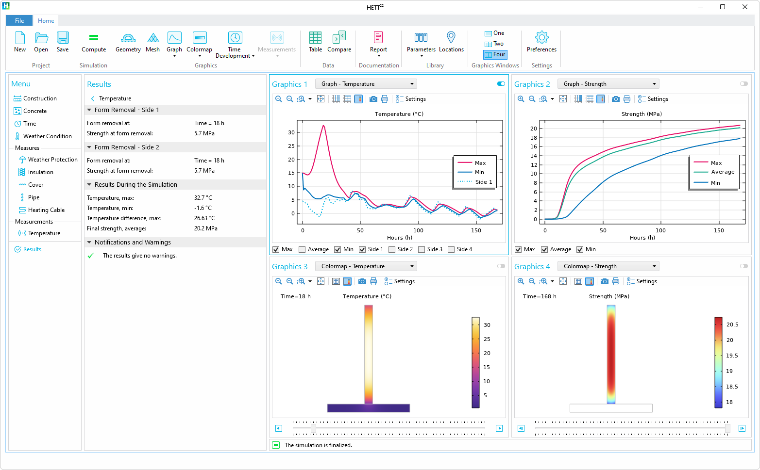 alt="The UI of the simulation app with a ribbon at the top containing items for the project, simulation, graphics, data, documentation, library, graphics window, and settings; sections for the menu and results; and four graphics windows showing temperature and strength plots in 1D and 2D."