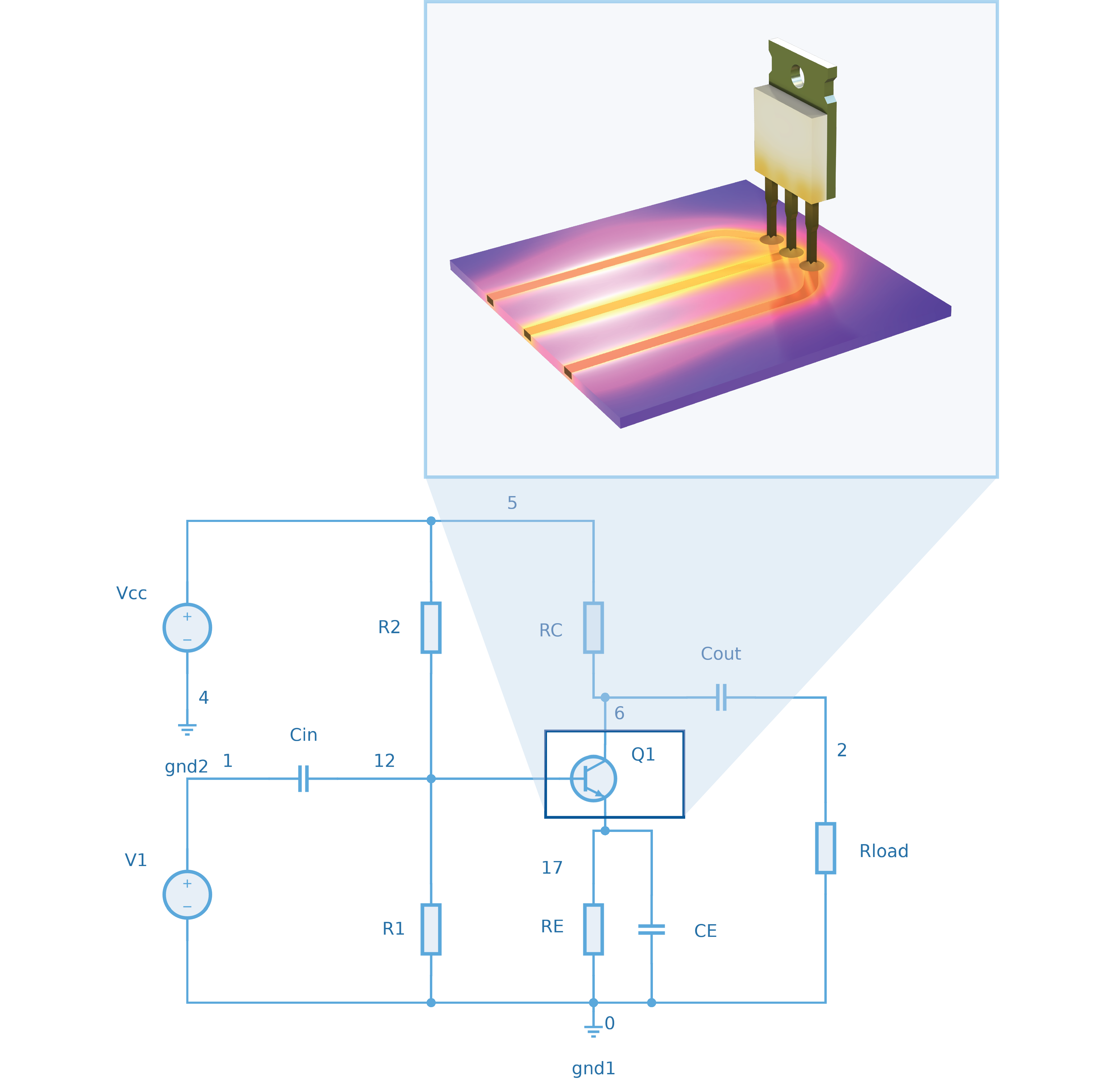 An electric circuit model coupled to a detailed 3D multiphysics model.