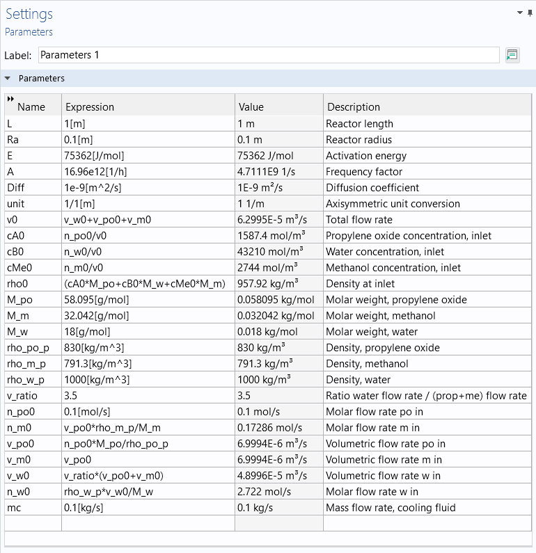 The Parameters Settings window showing the parameter names, expressions, values, and descriptions.
