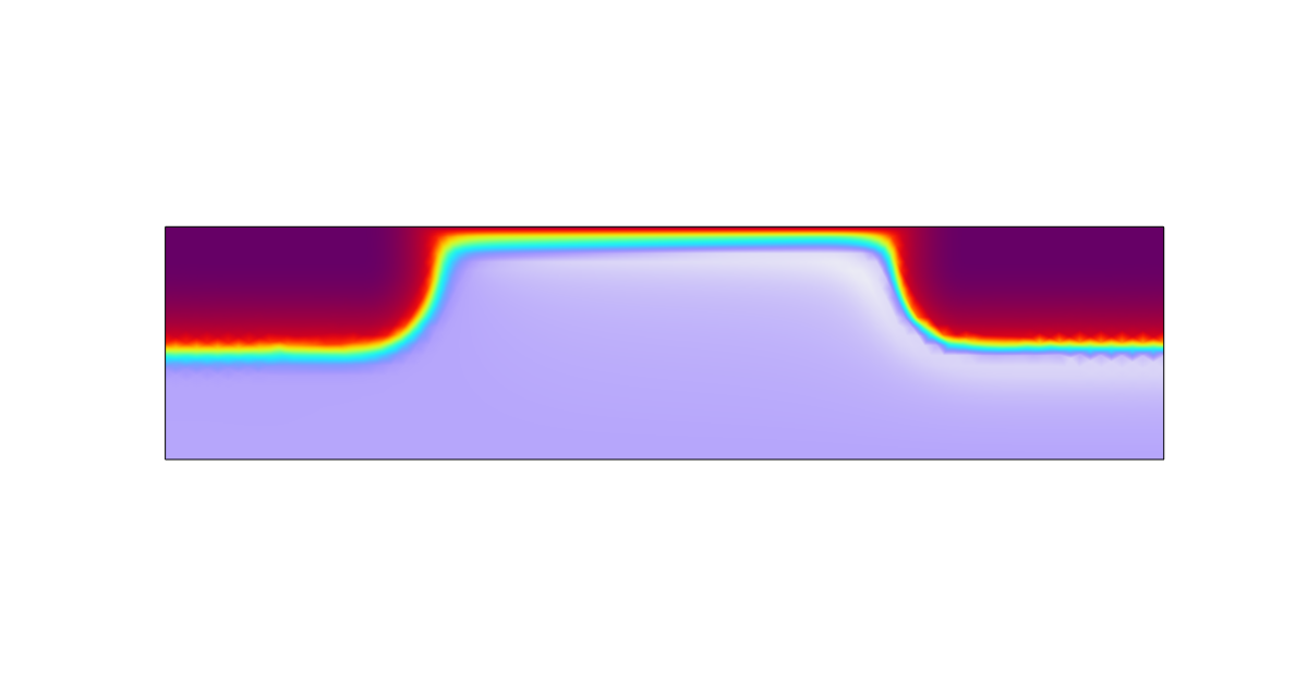 Advanced Semiconductor Modeling