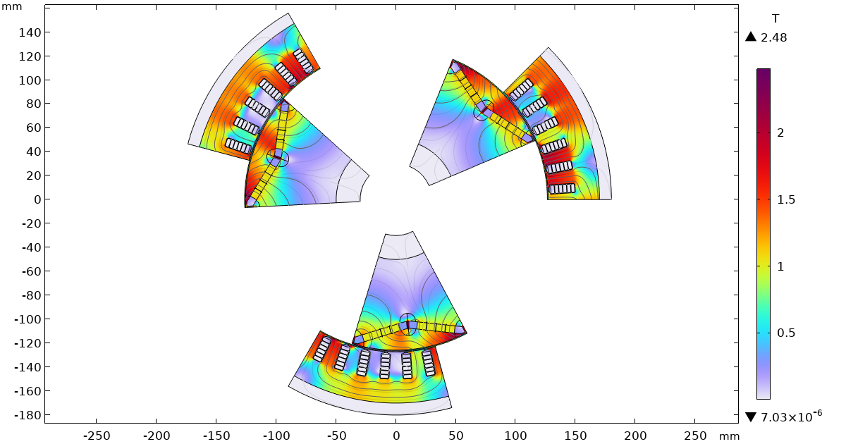 3d Motor Model Simulation Python Demonstrations from the Motor Tutorial Series
