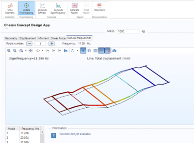 Advancing Automotive Product Development with Simulation Apps