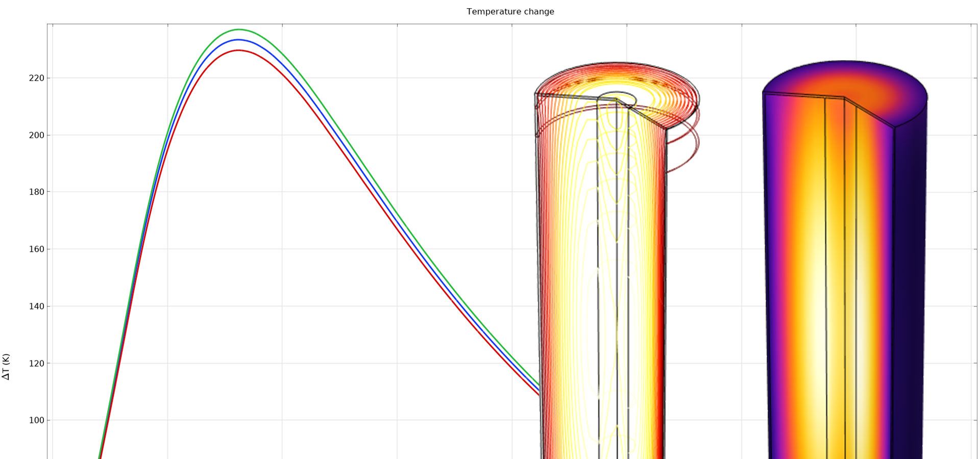 Exicom Refines Battery Management Systems with Simulation