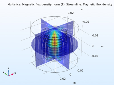Illuminating the Physics Behind Electromagnetics Concepts with Applications
