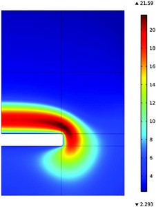 Capacitively Coupled Plasma Analysis