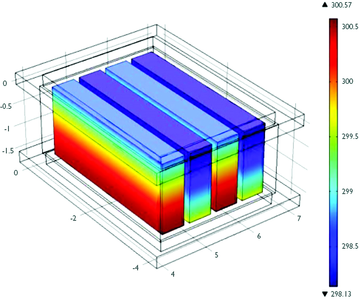 Simulation Helps Improve Atmosphere Revitalization Systems for Manned ...