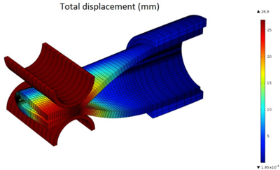 Improving Gas Pipeline Squeeze-Off Standards with Numerical Simulation