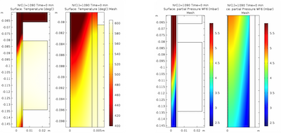 Optimizing a CVD Process for a High-Performance Tungsten Material