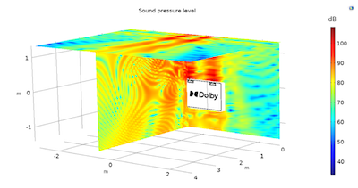 Developing Ultrathin Dolby Atmos® Enabled Speaker Technology for Home ...
